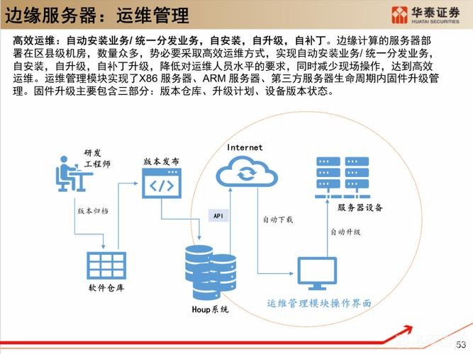 奇迹服务端,稳定的服务端架构