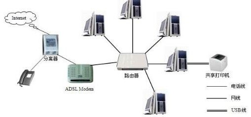 局域网共享设置工具,局域网共享的优势