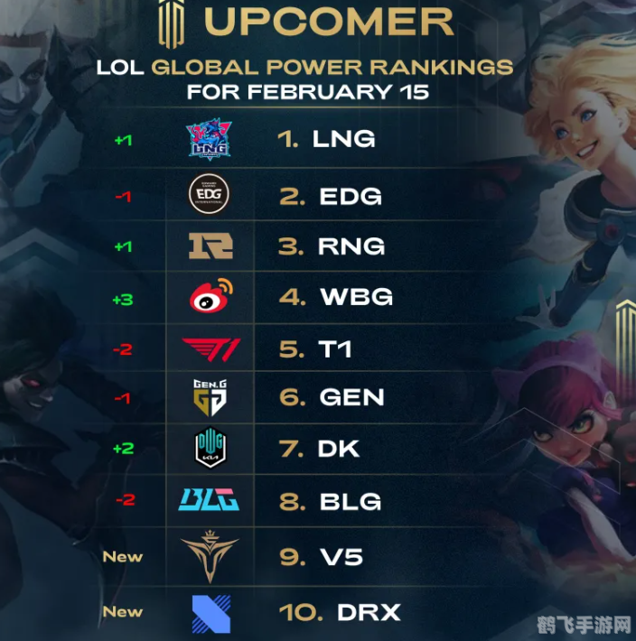 LOL全球战队实力榜单揭晓,手游玩法与攻略大揭秘!