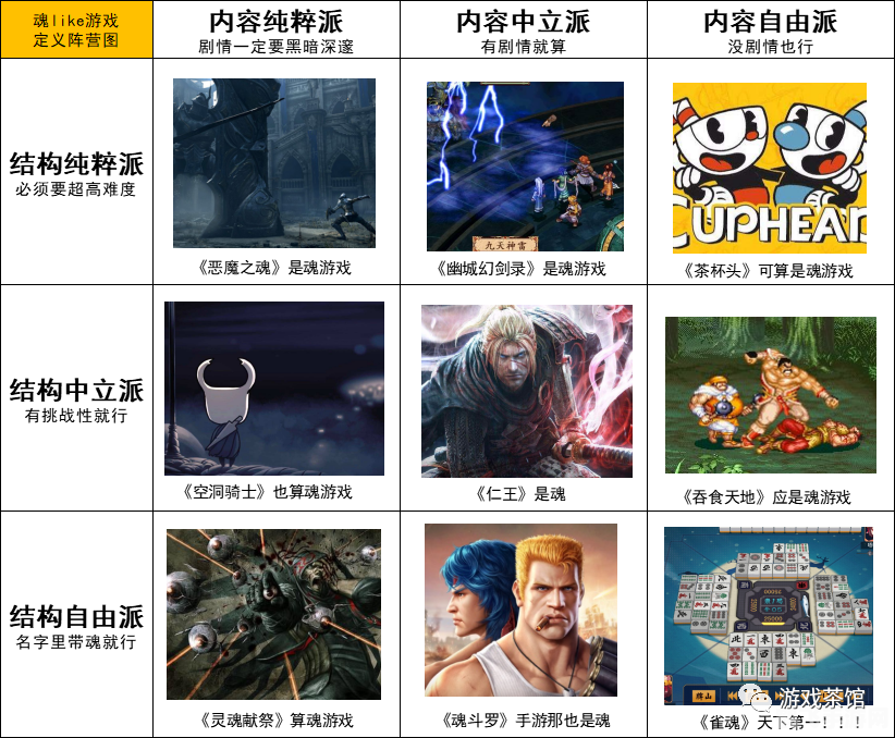 游戏模式与阵营