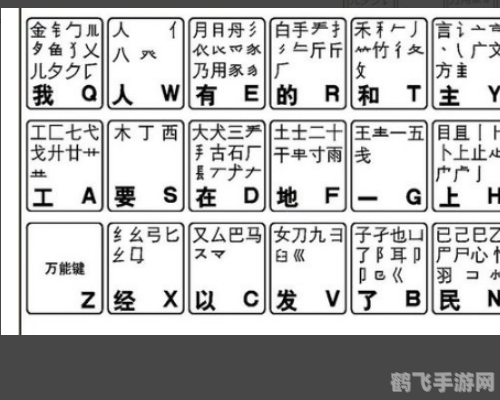 万能五笔繁体版,一、安装与设置
