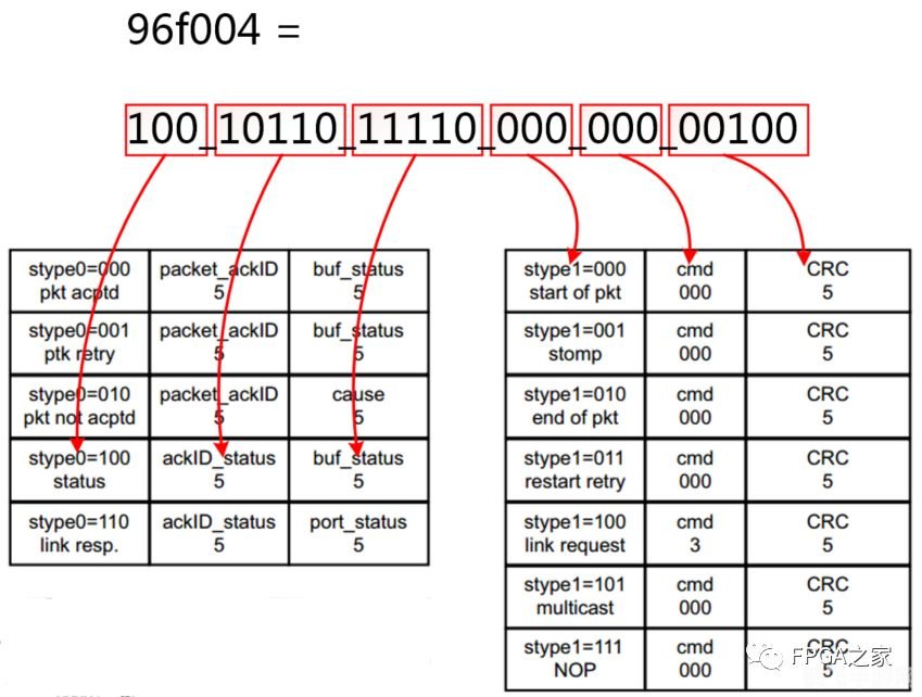 dbc200064位,DBC2000
