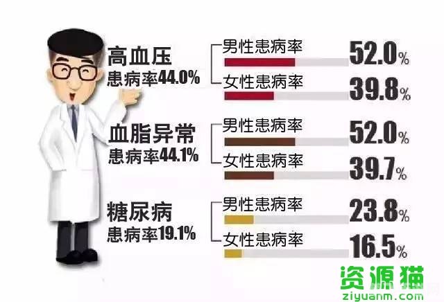 三高老人不吃肉能降血脂吗？专业解析与降脂策略