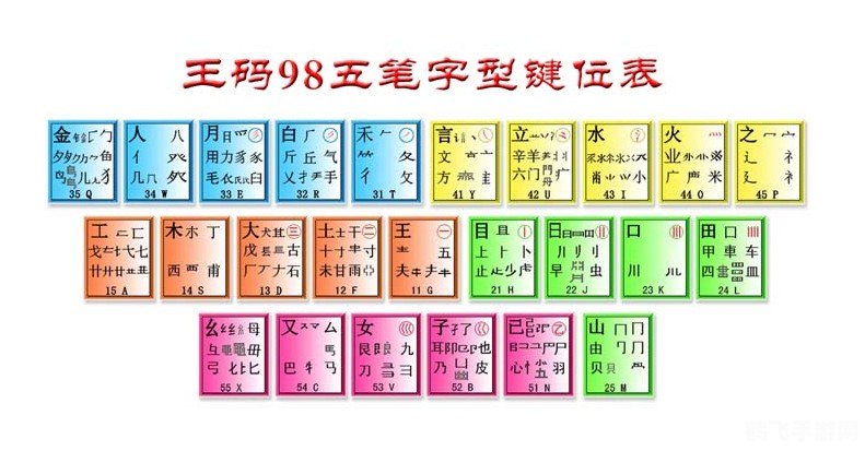 微软王码五笔,微软王码五笔,打字新体验,游戏攻略轻松出