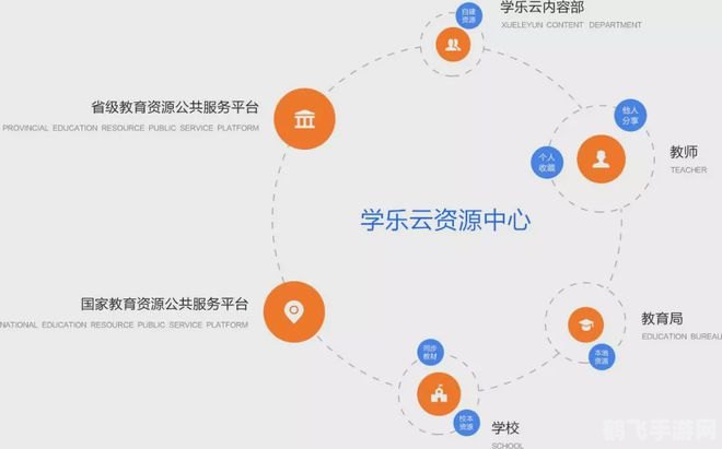 学乐云教学,学乐云教学手游攻略,成为顶尖玩家的秘诀