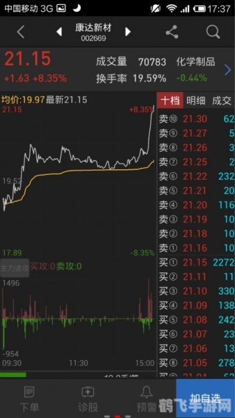 同花顺手机炒股手游攻略,股市风云,指尖掌控