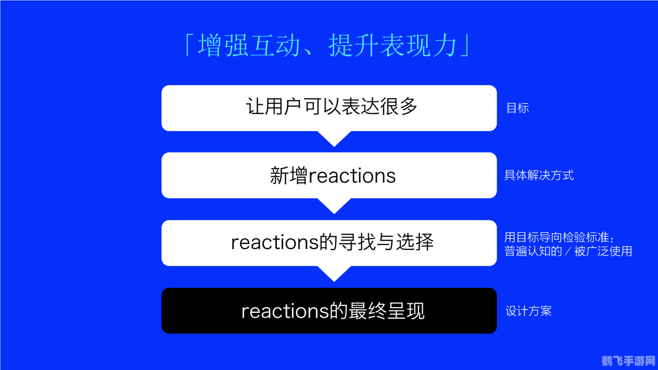 QQ等级排行提升攻略,手游玩法与技巧大揭秘