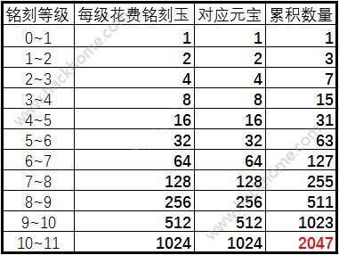 QQ等级排行提升攻略,手游玩法与技巧大揭秘