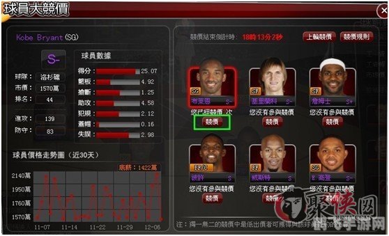 梦之队手游攻略，球员竞价技巧与策略