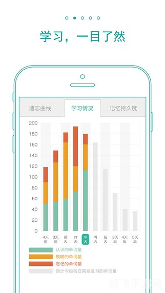 背单词软件 分享id 艾宾浩斯,背单词新助力，结合艾宾浩斯的背单词软件使用攻略