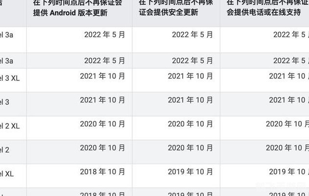 qq系统维护一般多久2021,QQ系统维护周期及影响，2021年手游玩家必备指南
