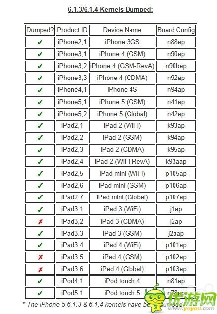 7.0越狱,iOS 7.0越狱后手游新玩法全攻略