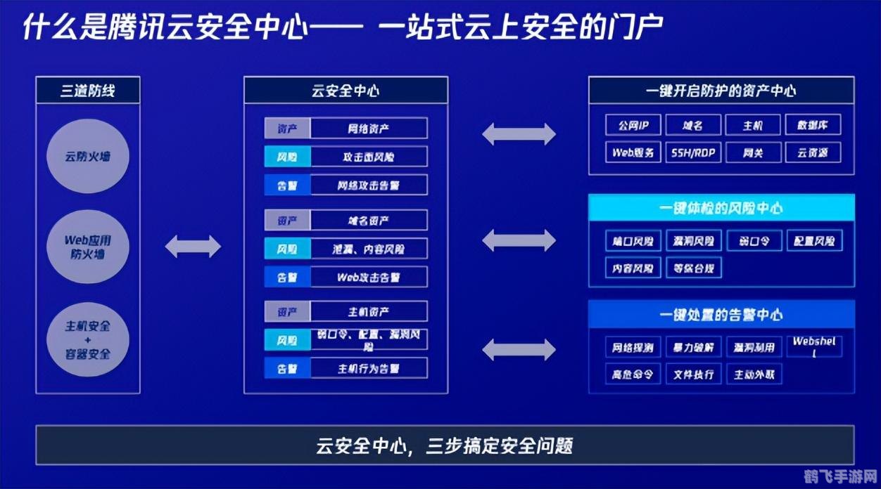 腾讯游戏安全中心,腾讯游戏安全中心,手游安全与畅玩攻略