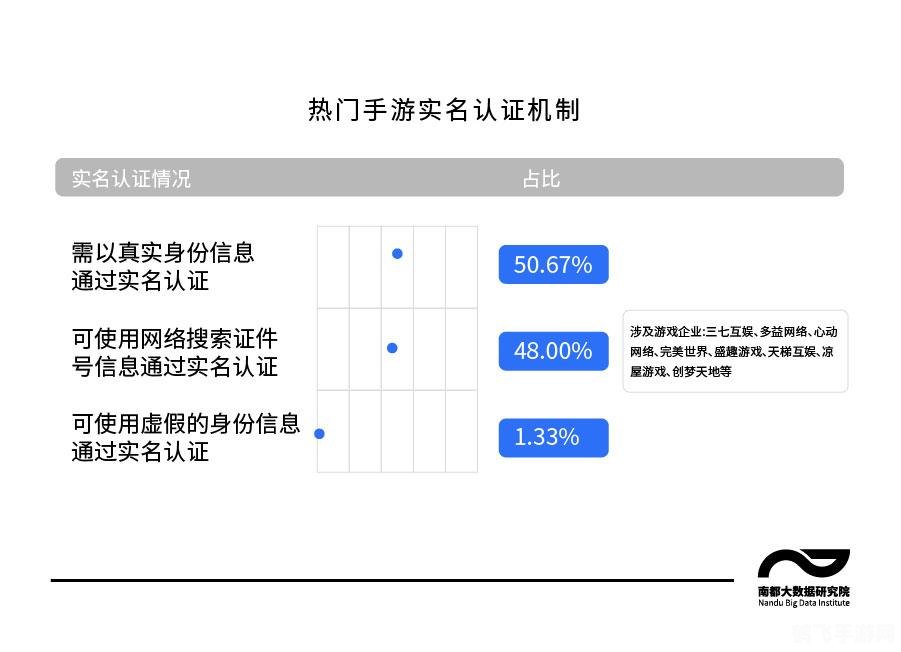 迎接网游实名认证时代，手游玩法与攻略全新解析