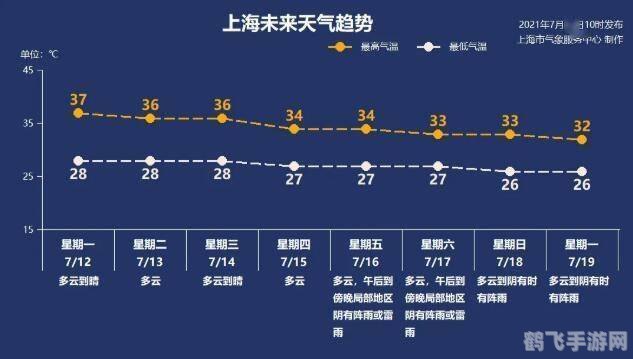 2021年出梅日期及手游梅雨传奇攻略