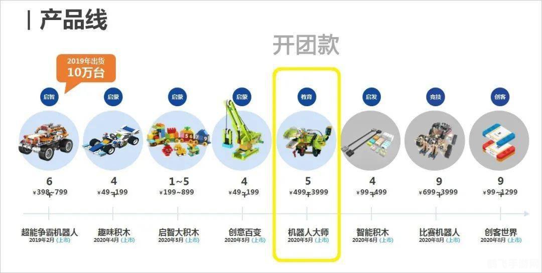 我玩365,创新玩法