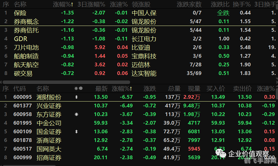 十大不收费看盘软件排名,十大免费看盘软件助力手游投资,玩转股市大亨游戏