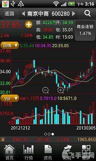 十大不收费看盘软件排名,十大免费看盘软件助力手游投资,玩转股市大亨游戏