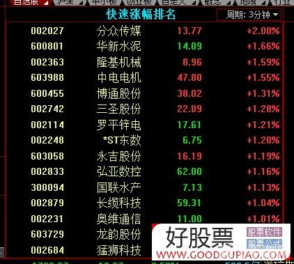 十大不收费看盘软件排名,十大免费看盘软件助力手游投资,玩转股市大亨游戏