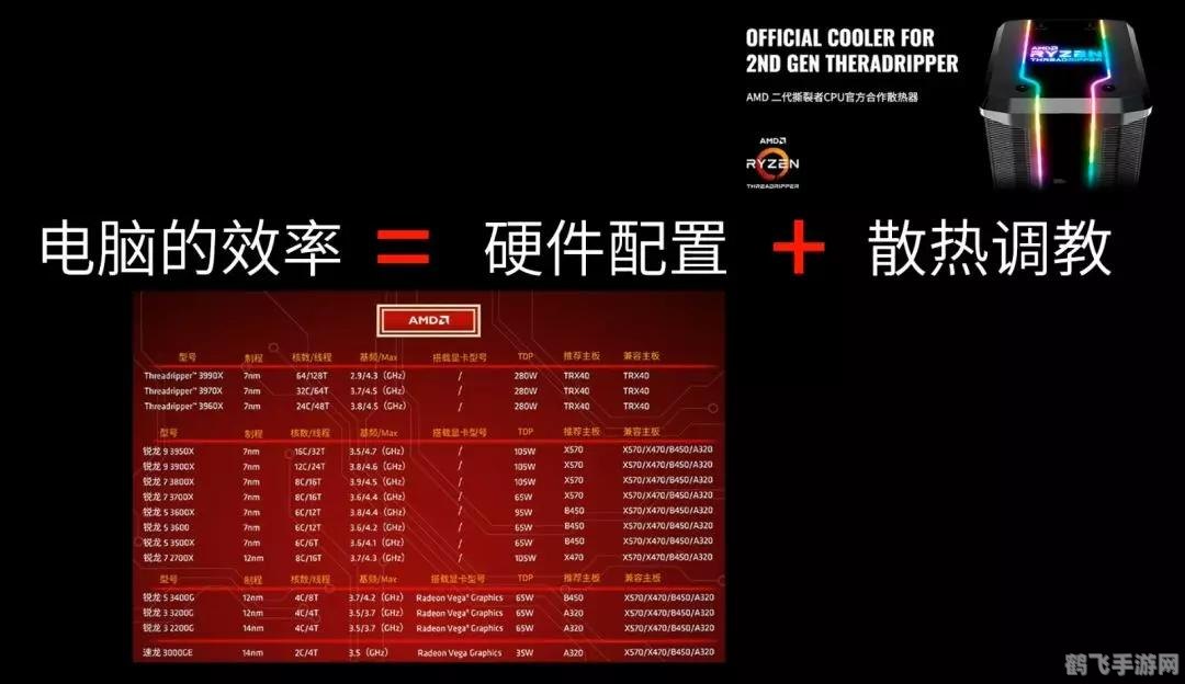 SoftFSB超频软件助力游戏性能飙升，玩家必备神器！
