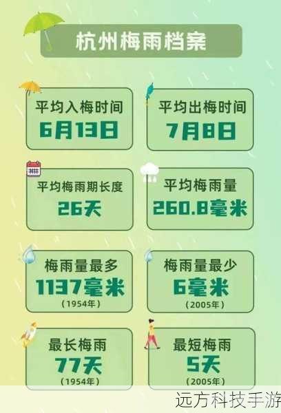出梅是什么时候2021,2021年出梅时间解析与游戏攻略
