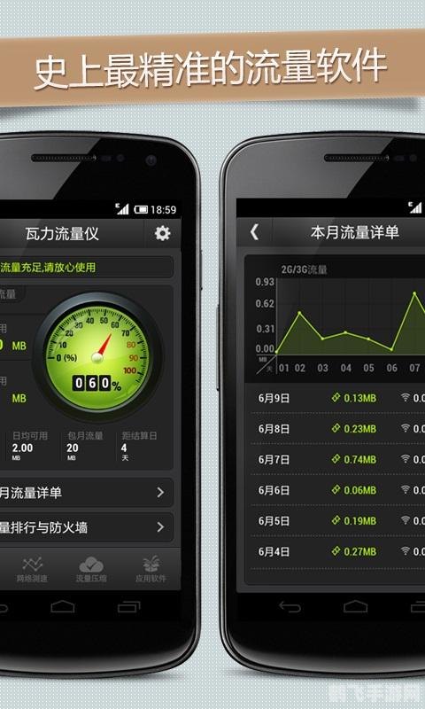瓦力流量仪，手游玩家的流量管理神器