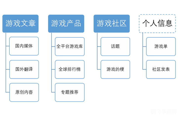 游戏社区
