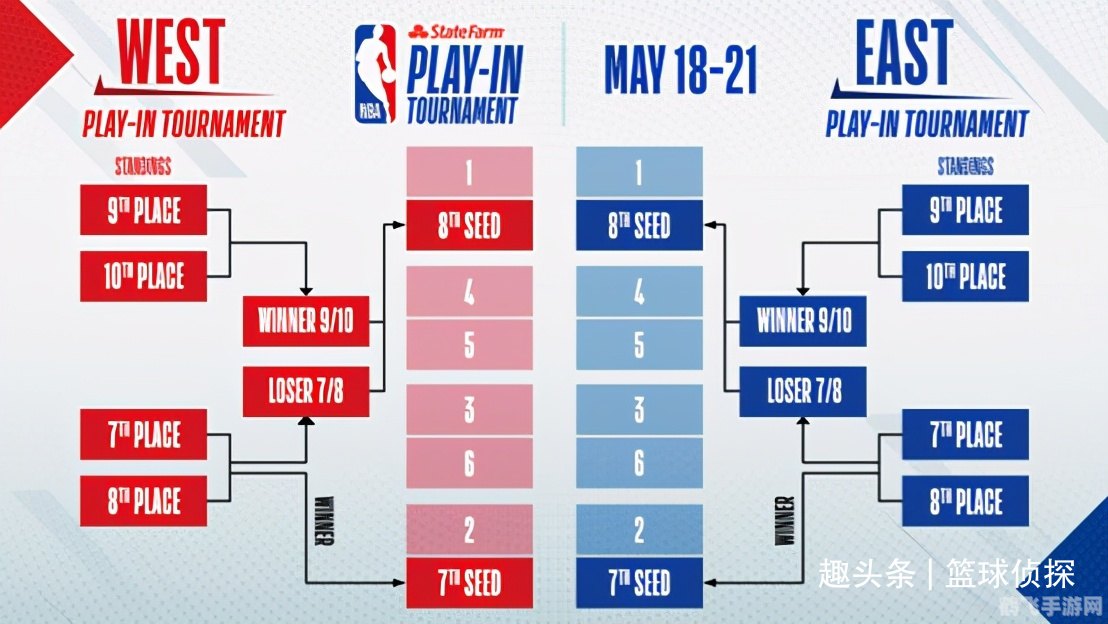 季后赛规则,NBA季后赛火热开战，赛制规则全解析