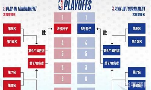 季后赛规则,NBA季后赛火热开战，赛制规则全解析