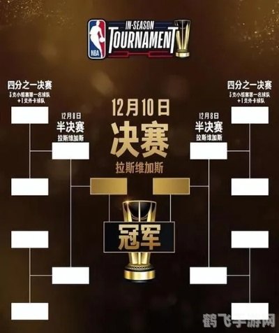 季后赛规则,NBA季后赛火热开战，赛制规则全解析