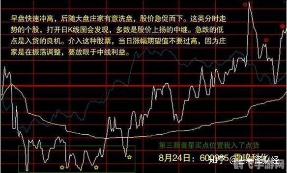房源群发器,房源群发器游戏内房产市场攻略，轻松掌握买卖技巧！