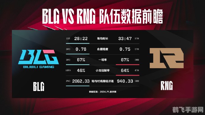 RNG赛后深度解析,手游战术与策略大揭秘