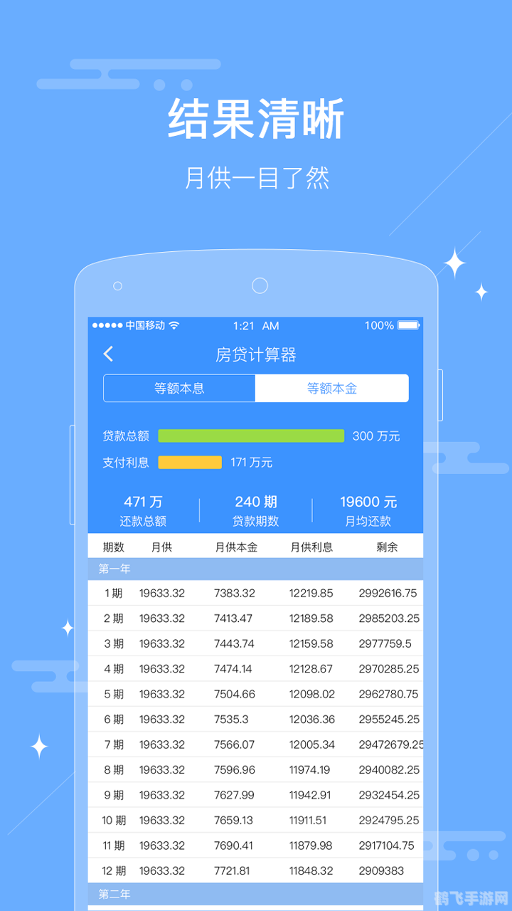 2022年房贷计算器,2022年房贷计算器，购房攻略与贷款优化手册