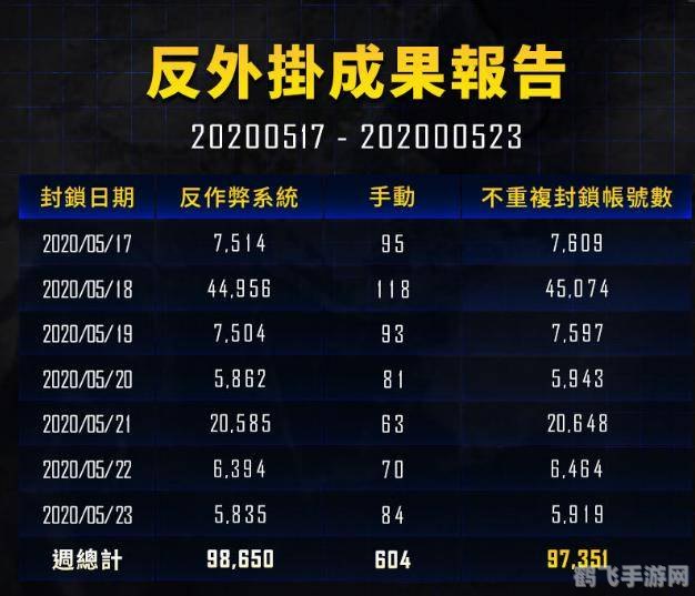 芒果一码二码三码四码区，全新战斗机制引领游戏新风尚