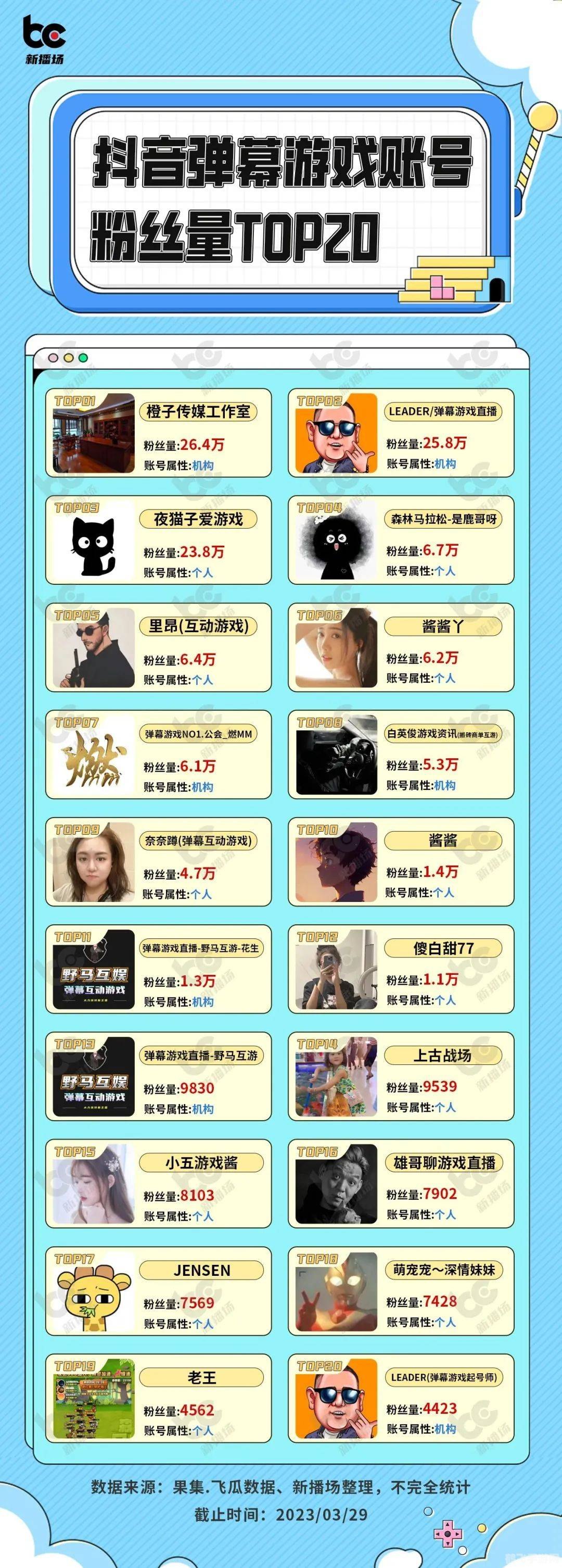 抖音赚了一百,抖音游戏直播