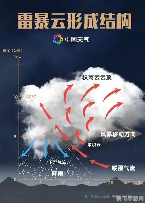 揭秘空中花园,探寻游戏中的神秘之地