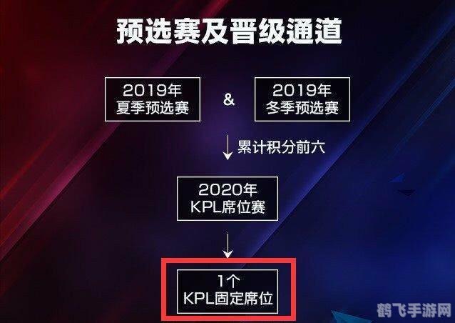 kpl席位赛,KPL席位赛手游攻略，制胜秘诀与实战技巧