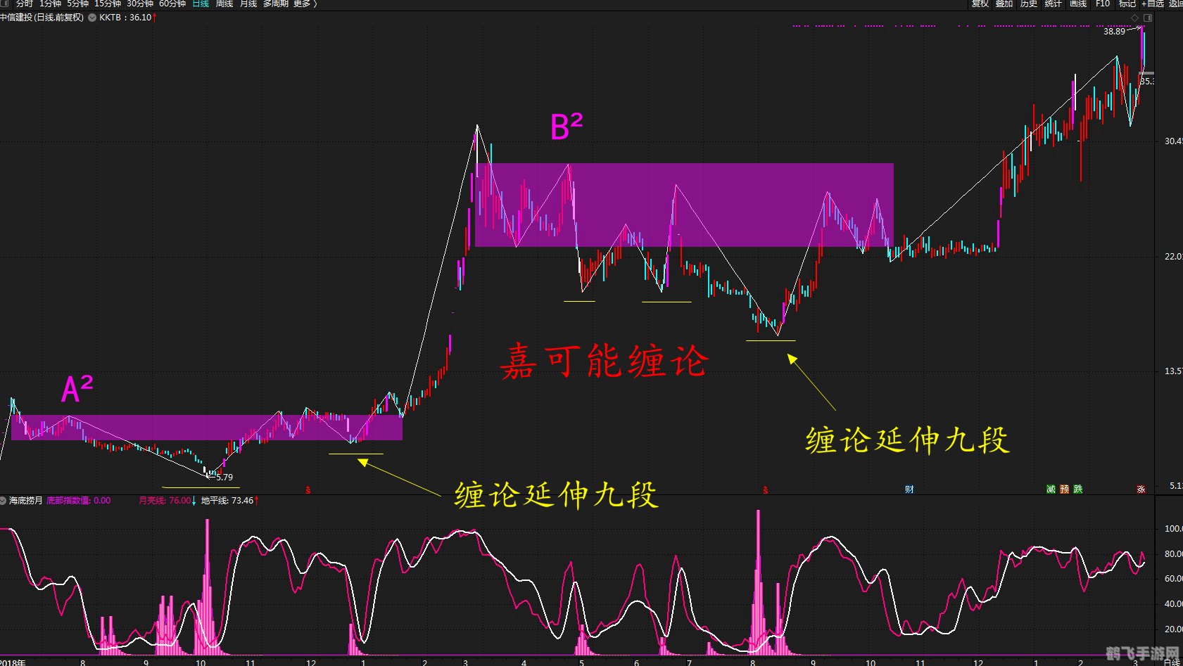 中信金通通达信版,中信金通通达信版，股市模拟新体验