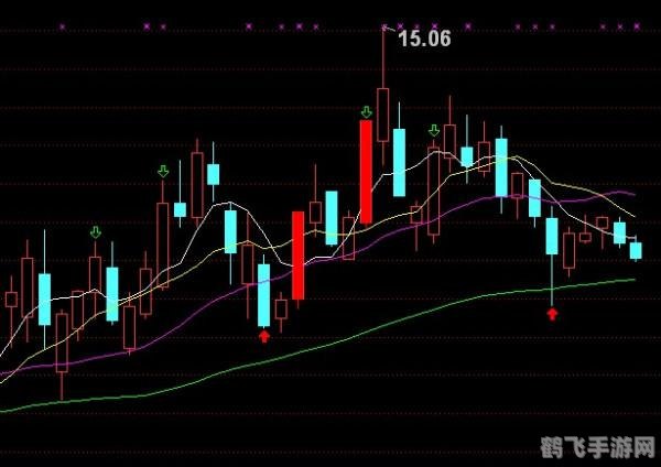 中信金通通达信版,中信金通通达信版，股市模拟新体验