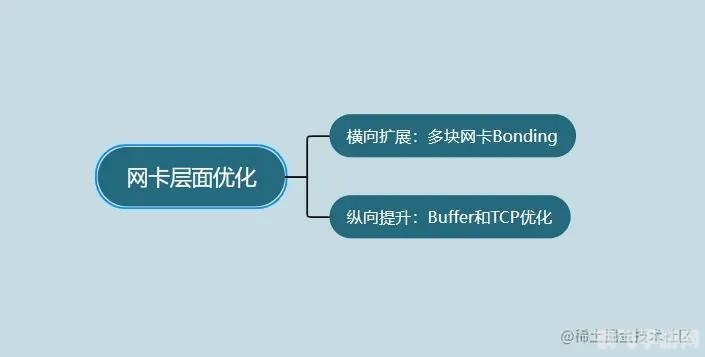 网卡驱动精灵,网卡驱动精灵，手游玩家的网络优化神器