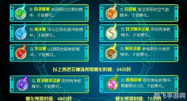 赛尔号精灵进化仓,赛尔号手游攻略，精灵进化仓的奥秘与利用