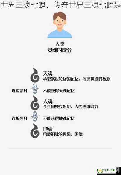 传奇世界三魂七魄系统全解析，打造最强角色！