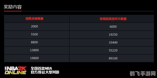 2kol礼包大揭秘,如何获取丰厚奖励,提升游戏体验?