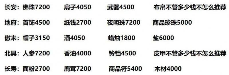 梦幻西游跑商代练攻略,轻松赚取海量财富