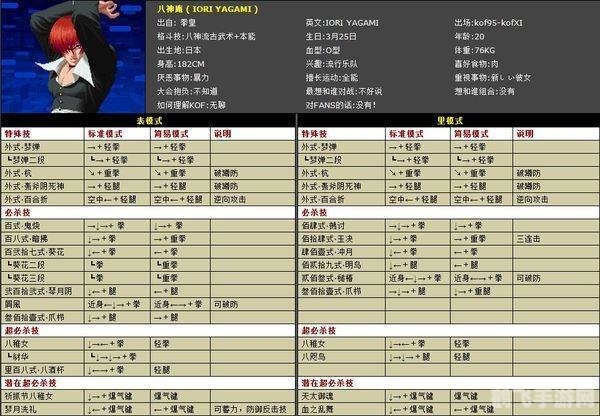 拳皇wing1.85出招表与实战攻略
