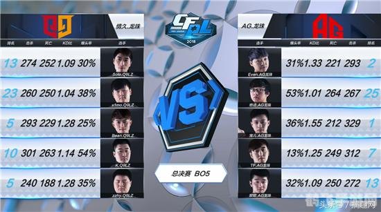 cf安全系统检测到游戏数据异常,穿越火线手游安全系统提示数据异常？别慌，手游高手带你玩转CF！