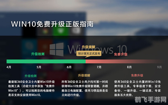 360win10升级助手,360win10升级助手，一键升级，畅游Windows 10新世界