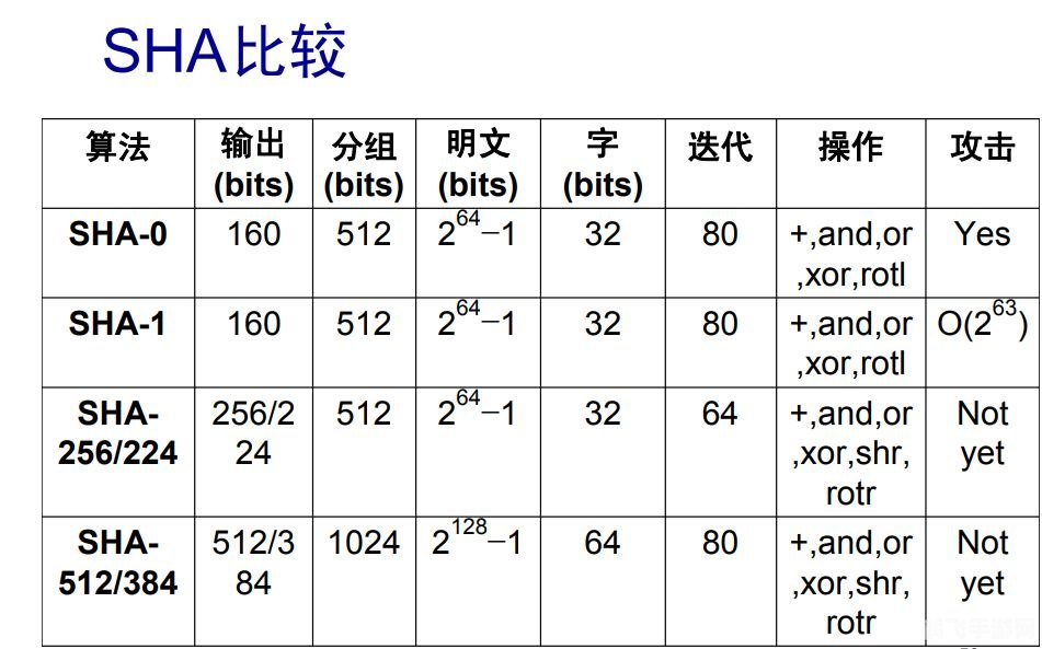 一、什么是SHSH？