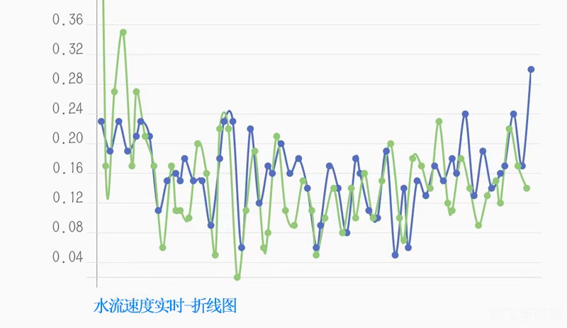 长江水文网实时水情,长江水文网实时水情探秘，如何在水位波动中玩转长江之旅游戏