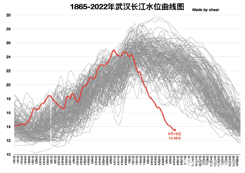 长江水文网实时水情,长江水文网实时水情探秘，如何在水位波动中玩转长江之旅游戏